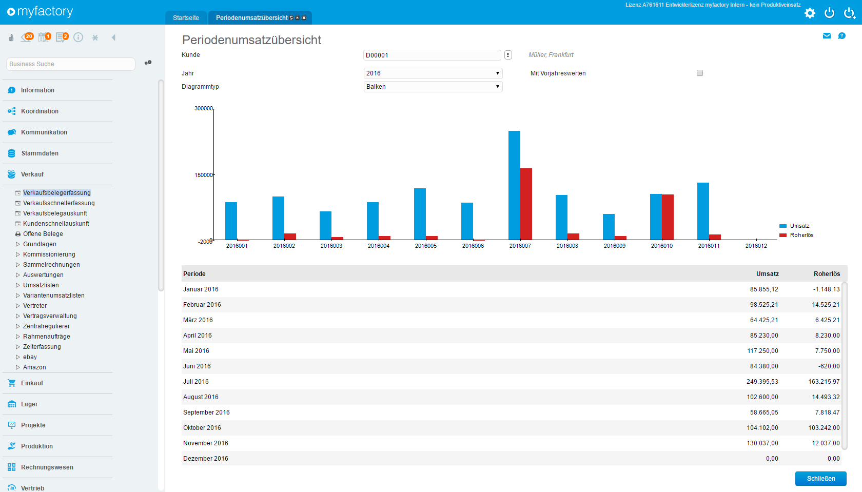 Periodenumsatzübersicht